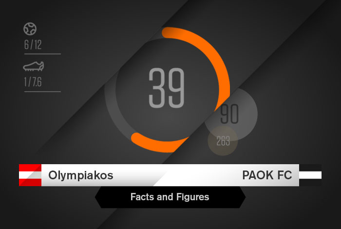 Facts & Figures για το Ολυμπιακός-ΠΑΟΚ