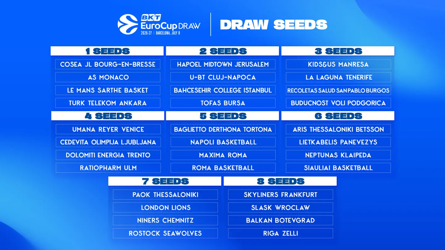 EuroCup seeds